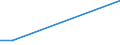 KN 84336010 /Exporte /Einheit = Preise (Euro/Bes. Maßeinheiten) /Partnerland: Indonesien /Meldeland: Eur27 /84336010:Eiersortiermaschinen