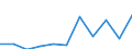 KN 84336090 /Exporte /Einheit = Preise (Euro/Tonne) /Partnerland: Deutschland /Meldeland: Eur27 /84336090:Maschinen zum Reinigen von Eiern, zum Reinigen Oder Sortieren von Obst Oder Anderen Landwirtschaftlichen Erzeugnissen (Ausg. zum Reinigen Oder Sortieren von Koerner- Oder Huelsenfruechten der Position 8437, Sowie Eiersortiermaschinen)