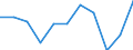 KN 84336090 /Exporte /Einheit = Preise (Euro/Tonne) /Partnerland: Italien /Meldeland: Eur27 /84336090:Maschinen zum Reinigen von Eiern, zum Reinigen Oder Sortieren von Obst Oder Anderen Landwirtschaftlichen Erzeugnissen (Ausg. zum Reinigen Oder Sortieren von Koerner- Oder Huelsenfruechten der Position 8437, Sowie Eiersortiermaschinen)