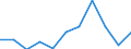 KN 84336090 /Exporte /Einheit = Preise (Euro/Tonne) /Partnerland: Portugal /Meldeland: Eur27 /84336090:Maschinen zum Reinigen von Eiern, zum Reinigen Oder Sortieren von Obst Oder Anderen Landwirtschaftlichen Erzeugnissen (Ausg. zum Reinigen Oder Sortieren von Koerner- Oder Huelsenfruechten der Position 8437, Sowie Eiersortiermaschinen)