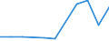 KN 84336090 /Exporte /Einheit = Preise (Euro/Tonne) /Partnerland: Island /Meldeland: Eur27 /84336090:Maschinen zum Reinigen von Eiern, zum Reinigen Oder Sortieren von Obst Oder Anderen Landwirtschaftlichen Erzeugnissen (Ausg. zum Reinigen Oder Sortieren von Koerner- Oder Huelsenfruechten der Position 8437, Sowie Eiersortiermaschinen)