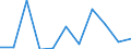 KN 84336090 /Exporte /Einheit = Preise (Euro/Tonne) /Partnerland: Norwegen /Meldeland: Eur27 /84336090:Maschinen zum Reinigen von Eiern, zum Reinigen Oder Sortieren von Obst Oder Anderen Landwirtschaftlichen Erzeugnissen (Ausg. zum Reinigen Oder Sortieren von Koerner- Oder Huelsenfruechten der Position 8437, Sowie Eiersortiermaschinen)