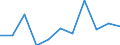 KN 84336090 /Exporte /Einheit = Preise (Euro/Tonne) /Partnerland: Finnland /Meldeland: Eur27 /84336090:Maschinen zum Reinigen von Eiern, zum Reinigen Oder Sortieren von Obst Oder Anderen Landwirtschaftlichen Erzeugnissen (Ausg. zum Reinigen Oder Sortieren von Koerner- Oder Huelsenfruechten der Position 8437, Sowie Eiersortiermaschinen)