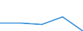 KN 84336090 /Exporte /Einheit = Preise (Euro/Tonne) /Partnerland: Sowjetunion /Meldeland: Eur27 /84336090:Maschinen zum Reinigen von Eiern, zum Reinigen Oder Sortieren von Obst Oder Anderen Landwirtschaftlichen Erzeugnissen (Ausg. zum Reinigen Oder Sortieren von Koerner- Oder Huelsenfruechten der Position 8437, Sowie Eiersortiermaschinen)