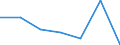 KN 84336090 /Exporte /Einheit = Preise (Euro/Tonne) /Partnerland: Ukraine /Meldeland: Eur27 /84336090:Maschinen zum Reinigen von Eiern, zum Reinigen Oder Sortieren von Obst Oder Anderen Landwirtschaftlichen Erzeugnissen (Ausg. zum Reinigen Oder Sortieren von Koerner- Oder Huelsenfruechten der Position 8437, Sowie Eiersortiermaschinen)