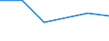 KN 84336090 /Exporte /Einheit = Preise (Euro/Tonne) /Partnerland: Weissrussland /Meldeland: Eur27 /84336090:Maschinen zum Reinigen von Eiern, zum Reinigen Oder Sortieren von Obst Oder Anderen Landwirtschaftlichen Erzeugnissen (Ausg. zum Reinigen Oder Sortieren von Koerner- Oder Huelsenfruechten der Position 8437, Sowie Eiersortiermaschinen)