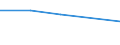 KN 84336090 /Exporte /Einheit = Preise (Euro/Tonne) /Partnerland: Kasachstan /Meldeland: Eur27 /84336090:Maschinen zum Reinigen von Eiern, zum Reinigen Oder Sortieren von Obst Oder Anderen Landwirtschaftlichen Erzeugnissen (Ausg. zum Reinigen Oder Sortieren von Koerner- Oder Huelsenfruechten der Position 8437, Sowie Eiersortiermaschinen)