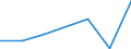 KN 84336090 /Exporte /Einheit = Preise (Euro/Tonne) /Partnerland: Mali /Meldeland: Eur27 /84336090:Maschinen zum Reinigen von Eiern, zum Reinigen Oder Sortieren von Obst Oder Anderen Landwirtschaftlichen Erzeugnissen (Ausg. zum Reinigen Oder Sortieren von Koerner- Oder Huelsenfruechten der Position 8437, Sowie Eiersortiermaschinen)