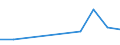 KN 84336090 /Exporte /Einheit = Preise (Euro/Tonne) /Partnerland: Senegal /Meldeland: Eur27 /84336090:Maschinen zum Reinigen von Eiern, zum Reinigen Oder Sortieren von Obst Oder Anderen Landwirtschaftlichen Erzeugnissen (Ausg. zum Reinigen Oder Sortieren von Koerner- Oder Huelsenfruechten der Position 8437, Sowie Eiersortiermaschinen)