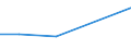 KN 84336090 /Exporte /Einheit = Preise (Euro/Tonne) /Partnerland: Togo /Meldeland: Eur27 /84336090:Maschinen zum Reinigen von Eiern, zum Reinigen Oder Sortieren von Obst Oder Anderen Landwirtschaftlichen Erzeugnissen (Ausg. zum Reinigen Oder Sortieren von Koerner- Oder Huelsenfruechten der Position 8437, Sowie Eiersortiermaschinen)