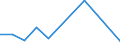 KN 84336090 /Exporte /Einheit = Preise (Euro/Tonne) /Partnerland: Nigeria /Meldeland: Eur27 /84336090:Maschinen zum Reinigen von Eiern, zum Reinigen Oder Sortieren von Obst Oder Anderen Landwirtschaftlichen Erzeugnissen (Ausg. zum Reinigen Oder Sortieren von Koerner- Oder Huelsenfruechten der Position 8437, Sowie Eiersortiermaschinen)