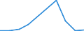 KN 84336090 /Exporte /Einheit = Preise (Euro/Tonne) /Partnerland: Kamerun /Meldeland: Eur27 /84336090:Maschinen zum Reinigen von Eiern, zum Reinigen Oder Sortieren von Obst Oder Anderen Landwirtschaftlichen Erzeugnissen (Ausg. zum Reinigen Oder Sortieren von Koerner- Oder Huelsenfruechten der Position 8437, Sowie Eiersortiermaschinen)