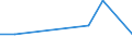 KN 84336090 /Exporte /Einheit = Preise (Euro/Tonne) /Partnerland: Gabun /Meldeland: Eur27 /84336090:Maschinen zum Reinigen von Eiern, zum Reinigen Oder Sortieren von Obst Oder Anderen Landwirtschaftlichen Erzeugnissen (Ausg. zum Reinigen Oder Sortieren von Koerner- Oder Huelsenfruechten der Position 8437, Sowie Eiersortiermaschinen)