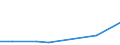 KN 84336090 /Exporte /Einheit = Preise (Euro/Tonne) /Partnerland: Burundi /Meldeland: Eur27 /84336090:Maschinen zum Reinigen von Eiern, zum Reinigen Oder Sortieren von Obst Oder Anderen Landwirtschaftlichen Erzeugnissen (Ausg. zum Reinigen Oder Sortieren von Koerner- Oder Huelsenfruechten der Position 8437, Sowie Eiersortiermaschinen)