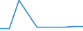 KN 84336090 /Exporte /Einheit = Preise (Euro/Tonne) /Partnerland: Uganda /Meldeland: Eur27 /84336090:Maschinen zum Reinigen von Eiern, zum Reinigen Oder Sortieren von Obst Oder Anderen Landwirtschaftlichen Erzeugnissen (Ausg. zum Reinigen Oder Sortieren von Koerner- Oder Huelsenfruechten der Position 8437, Sowie Eiersortiermaschinen)