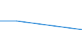 KN 84336090 /Exporte /Einheit = Preise (Euro/Tonne) /Partnerland: Seychellen /Meldeland: Eur27 /84336090:Maschinen zum Reinigen von Eiern, zum Reinigen Oder Sortieren von Obst Oder Anderen Landwirtschaftlichen Erzeugnissen (Ausg. zum Reinigen Oder Sortieren von Koerner- Oder Huelsenfruechten der Position 8437, Sowie Eiersortiermaschinen)