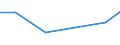 KN 84336090 /Exporte /Einheit = Preise (Euro/Tonne) /Partnerland: Simbabwe /Meldeland: Eur27 /84336090:Maschinen zum Reinigen von Eiern, zum Reinigen Oder Sortieren von Obst Oder Anderen Landwirtschaftlichen Erzeugnissen (Ausg. zum Reinigen Oder Sortieren von Koerner- Oder Huelsenfruechten der Position 8437, Sowie Eiersortiermaschinen)