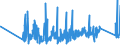 KN 84342000 /Exporte /Einheit = Preise (Euro/Tonne) /Partnerland: Belgien /Meldeland: Eur27_2020 /84342000:Maschinen, Apparate und Geräte zum Verarbeiten von Milch zu Milcherzeugnissen (Ausg. Kühlapparate Oder Warmbehandlungseinrichtungen, Milchentrahmer, Klärzentrifugen, Filterpressen und Andere Filtrierapparate)