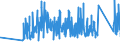 KN 84342000 /Exporte /Einheit = Preise (Euro/Tonne) /Partnerland: Schweiz /Meldeland: Eur27_2020 /84342000:Maschinen, Apparate und Geräte zum Verarbeiten von Milch zu Milcherzeugnissen (Ausg. Kühlapparate Oder Warmbehandlungseinrichtungen, Milchentrahmer, Klärzentrifugen, Filterpressen und Andere Filtrierapparate)