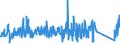 KN 84342000 /Exporte /Einheit = Preise (Euro/Tonne) /Partnerland: Weissrussland /Meldeland: Eur27_2020 /84342000:Maschinen, Apparate und Geräte zum Verarbeiten von Milch zu Milcherzeugnissen (Ausg. Kühlapparate Oder Warmbehandlungseinrichtungen, Milchentrahmer, Klärzentrifugen, Filterpressen und Andere Filtrierapparate)