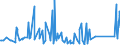 KN 84342000 /Exporte /Einheit = Preise (Euro/Tonne) /Partnerland: Georgien /Meldeland: Eur27_2020 /84342000:Maschinen, Apparate und Geräte zum Verarbeiten von Milch zu Milcherzeugnissen (Ausg. Kühlapparate Oder Warmbehandlungseinrichtungen, Milchentrahmer, Klärzentrifugen, Filterpressen und Andere Filtrierapparate)