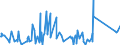 KN 84342000 /Exporte /Einheit = Preise (Euro/Tonne) /Partnerland: Aserbaidschan /Meldeland: Eur27_2020 /84342000:Maschinen, Apparate und Geräte zum Verarbeiten von Milch zu Milcherzeugnissen (Ausg. Kühlapparate Oder Warmbehandlungseinrichtungen, Milchentrahmer, Klärzentrifugen, Filterpressen und Andere Filtrierapparate)