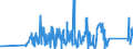 KN 84342000 /Exporte /Einheit = Preise (Euro/Tonne) /Partnerland: Kasachstan /Meldeland: Eur27_2020 /84342000:Maschinen, Apparate und Geräte zum Verarbeiten von Milch zu Milcherzeugnissen (Ausg. Kühlapparate Oder Warmbehandlungseinrichtungen, Milchentrahmer, Klärzentrifugen, Filterpressen und Andere Filtrierapparate)