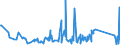 KN 84342000 /Exporte /Einheit = Preise (Euro/Tonne) /Partnerland: Usbekistan /Meldeland: Eur27_2020 /84342000:Maschinen, Apparate und Geräte zum Verarbeiten von Milch zu Milcherzeugnissen (Ausg. Kühlapparate Oder Warmbehandlungseinrichtungen, Milchentrahmer, Klärzentrifugen, Filterpressen und Andere Filtrierapparate)