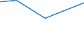 KN 84342000 /Exporte /Einheit = Preise (Euro/Tonne) /Partnerland: Tschad /Meldeland: Eur27_2020 /84342000:Maschinen, Apparate und Geräte zum Verarbeiten von Milch zu Milcherzeugnissen (Ausg. Kühlapparate Oder Warmbehandlungseinrichtungen, Milchentrahmer, Klärzentrifugen, Filterpressen und Andere Filtrierapparate)