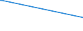 KN 84342000 /Exporte /Einheit = Preise (Euro/Tonne) /Partnerland: Guinea /Meldeland: Eur27_2020 /84342000:Maschinen, Apparate und Geräte zum Verarbeiten von Milch zu Milcherzeugnissen (Ausg. Kühlapparate Oder Warmbehandlungseinrichtungen, Milchentrahmer, Klärzentrifugen, Filterpressen und Andere Filtrierapparate)