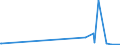 KN 84342000 /Exporte /Einheit = Preise (Euro/Tonne) /Partnerland: Sierra Leone /Meldeland: Europäische Union /84342000:Maschinen, Apparate und Geräte zum Verarbeiten von Milch zu Milcherzeugnissen (Ausg. Kühlapparate Oder Warmbehandlungseinrichtungen, Milchentrahmer, Klärzentrifugen, Filterpressen und Andere Filtrierapparate)