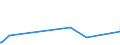 KN 84342000 /Exporte /Einheit = Preise (Euro/Tonne) /Partnerland: Kongo /Meldeland: Europäische Union /84342000:Maschinen, Apparate und Geräte zum Verarbeiten von Milch zu Milcherzeugnissen (Ausg. Kühlapparate Oder Warmbehandlungseinrichtungen, Milchentrahmer, Klärzentrifugen, Filterpressen und Andere Filtrierapparate)