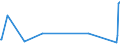 KN 84342000 /Exporte /Einheit = Preise (Euro/Tonne) /Partnerland: Dem. Rep. Kongo /Meldeland: Eur27_2020 /84342000:Maschinen, Apparate und Geräte zum Verarbeiten von Milch zu Milcherzeugnissen (Ausg. Kühlapparate Oder Warmbehandlungseinrichtungen, Milchentrahmer, Klärzentrifugen, Filterpressen und Andere Filtrierapparate)