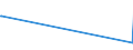 KN 84342000 /Exporte /Einheit = Preise (Euro/Tonne) /Partnerland: Eritrea /Meldeland: Europäische Union /84342000:Maschinen, Apparate und Geräte zum Verarbeiten von Milch zu Milcherzeugnissen (Ausg. Kühlapparate Oder Warmbehandlungseinrichtungen, Milchentrahmer, Klärzentrifugen, Filterpressen und Andere Filtrierapparate)