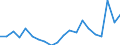 KN 84349000 /Exporte /Einheit = Preise (Euro/Tonne) /Partnerland: Ver.koenigreich(Nordirland) /Meldeland: Eur27_2020 /84349000:Teile von Melkmaschinen und Anderen Milchwirtschaftlichen Maschinen, Apparaten und Geräten, A.n.g.