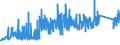 KN 84349000 /Exporte /Einheit = Preise (Euro/Tonne) /Partnerland: Schweiz /Meldeland: Eur27_2020 /84349000:Teile von Melkmaschinen und Anderen Milchwirtschaftlichen Maschinen, Apparaten und Geräten, A.n.g.