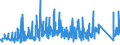 KN 84349000 /Exporte /Einheit = Preise (Euro/Tonne) /Partnerland: Ungarn /Meldeland: Eur27_2020 /84349000:Teile von Melkmaschinen und Anderen Milchwirtschaftlichen Maschinen, Apparaten und Geräten, A.n.g.