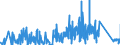 KN 84349000 /Exporte /Einheit = Preise (Euro/Tonne) /Partnerland: Nigeria /Meldeland: Eur27_2020 /84349000:Teile von Melkmaschinen und Anderen Milchwirtschaftlichen Maschinen, Apparaten und Geräten, A.n.g.