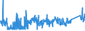 KN 8434 /Exporte /Einheit = Preise (Euro/Tonne) /Partnerland: Norwegen /Meldeland: Eur27_2020 /8434:Melkmaschinen und Andere Milchwirtschaftliche Maschinen, Apparate und Geräte; Teile Davon (Ausg. Kühlapparate Oder Warmbehandlungseinrichtungen, Milchentrahmer, Klärzentrifugen, Filterpressen und Andere Filtrierapparate)