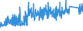 KN 8434 /Exporte /Einheit = Preise (Euro/Tonne) /Partnerland: Schweiz /Meldeland: Eur27_2020 /8434:Melkmaschinen und Andere Milchwirtschaftliche Maschinen, Apparate und Geräte; Teile Davon (Ausg. Kühlapparate Oder Warmbehandlungseinrichtungen, Milchentrahmer, Klärzentrifugen, Filterpressen und Andere Filtrierapparate)