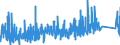 KN 8434 /Exporte /Einheit = Preise (Euro/Tonne) /Partnerland: Tuerkei /Meldeland: Eur27_2020 /8434:Melkmaschinen und Andere Milchwirtschaftliche Maschinen, Apparate und Geräte; Teile Davon (Ausg. Kühlapparate Oder Warmbehandlungseinrichtungen, Milchentrahmer, Klärzentrifugen, Filterpressen und Andere Filtrierapparate)