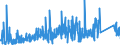 KN 8434 /Exporte /Einheit = Preise (Euro/Tonne) /Partnerland: Estland /Meldeland: Eur27_2020 /8434:Melkmaschinen und Andere Milchwirtschaftliche Maschinen, Apparate und Geräte; Teile Davon (Ausg. Kühlapparate Oder Warmbehandlungseinrichtungen, Milchentrahmer, Klärzentrifugen, Filterpressen und Andere Filtrierapparate)