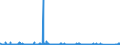 KN 8434 /Exporte /Einheit = Preise (Euro/Tonne) /Partnerland: Lettland /Meldeland: Eur27_2020 /8434:Melkmaschinen und Andere Milchwirtschaftliche Maschinen, Apparate und Geräte; Teile Davon (Ausg. Kühlapparate Oder Warmbehandlungseinrichtungen, Milchentrahmer, Klärzentrifugen, Filterpressen und Andere Filtrierapparate)