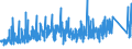 KN 8434 /Exporte /Einheit = Preise (Euro/Tonne) /Partnerland: Ungarn /Meldeland: Eur27_2020 /8434:Melkmaschinen und Andere Milchwirtschaftliche Maschinen, Apparate und Geräte; Teile Davon (Ausg. Kühlapparate Oder Warmbehandlungseinrichtungen, Milchentrahmer, Klärzentrifugen, Filterpressen und Andere Filtrierapparate)