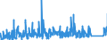 KN 8434 /Exporte /Einheit = Preise (Euro/Tonne) /Partnerland: Bulgarien /Meldeland: Eur27_2020 /8434:Melkmaschinen und Andere Milchwirtschaftliche Maschinen, Apparate und Geräte; Teile Davon (Ausg. Kühlapparate Oder Warmbehandlungseinrichtungen, Milchentrahmer, Klärzentrifugen, Filterpressen und Andere Filtrierapparate)