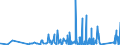 KN 8434 /Exporte /Einheit = Preise (Euro/Tonne) /Partnerland: Georgien /Meldeland: Eur27_2020 /8434:Melkmaschinen und Andere Milchwirtschaftliche Maschinen, Apparate und Geräte; Teile Davon (Ausg. Kühlapparate Oder Warmbehandlungseinrichtungen, Milchentrahmer, Klärzentrifugen, Filterpressen und Andere Filtrierapparate)