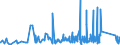 KN 8434 /Exporte /Einheit = Preise (Euro/Tonne) /Partnerland: Usbekistan /Meldeland: Eur27_2020 /8434:Melkmaschinen und Andere Milchwirtschaftliche Maschinen, Apparate und Geräte; Teile Davon (Ausg. Kühlapparate Oder Warmbehandlungseinrichtungen, Milchentrahmer, Klärzentrifugen, Filterpressen und Andere Filtrierapparate)