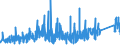 KN 8434 /Exporte /Einheit = Preise (Euro/Tonne) /Partnerland: Slowenien /Meldeland: Eur27_2020 /8434:Melkmaschinen und Andere Milchwirtschaftliche Maschinen, Apparate und Geräte; Teile Davon (Ausg. Kühlapparate Oder Warmbehandlungseinrichtungen, Milchentrahmer, Klärzentrifugen, Filterpressen und Andere Filtrierapparate)