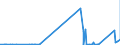 KN 8434 /Exporte /Einheit = Preise (Euro/Tonne) /Partnerland: Mauretanien /Meldeland: Eur27_2020 /8434:Melkmaschinen und Andere Milchwirtschaftliche Maschinen, Apparate und Geräte; Teile Davon (Ausg. Kühlapparate Oder Warmbehandlungseinrichtungen, Milchentrahmer, Klärzentrifugen, Filterpressen und Andere Filtrierapparate)