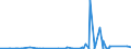 KN 8434 /Exporte /Einheit = Preise (Euro/Tonne) /Partnerland: Burkina Faso /Meldeland: Eur27_2020 /8434:Melkmaschinen und Andere Milchwirtschaftliche Maschinen, Apparate und Geräte; Teile Davon (Ausg. Kühlapparate Oder Warmbehandlungseinrichtungen, Milchentrahmer, Klärzentrifugen, Filterpressen und Andere Filtrierapparate)